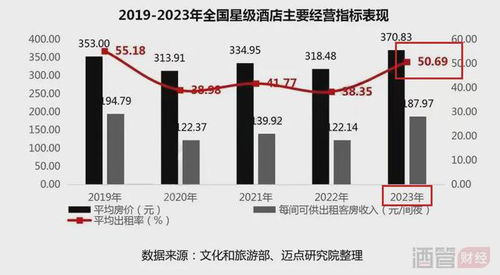 酒管公司頻拋股權 餐飲管理模式的深度變革